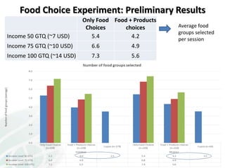 Exploring the links between household time and food choices in Guatemala
