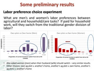 Exploring the links between household time and food choices in Guatemala