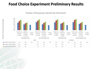 Exploring the links between household time and food choices in Guatemala