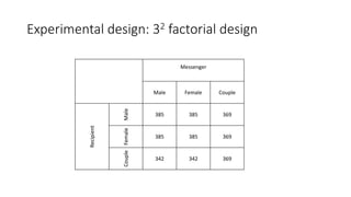 Designing for effectiveness and inclusivity in video-enabled agricultural extension