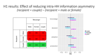 Designing for effectiveness and inclusivity in video-enabled agricultural extension