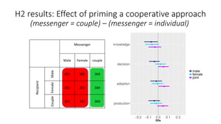 Designing for effectiveness and inclusivity in video-enabled agricultural extension