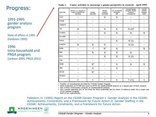 'Change in the making': Building on the past gender trends in CGIAR agricultural research