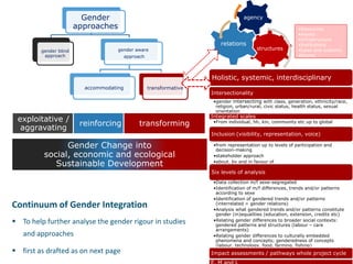 'Change in the making': Building on the past gender trends in CGIAR agricultural research