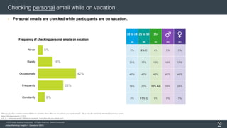 2018 Adobe Consumer Email Survey