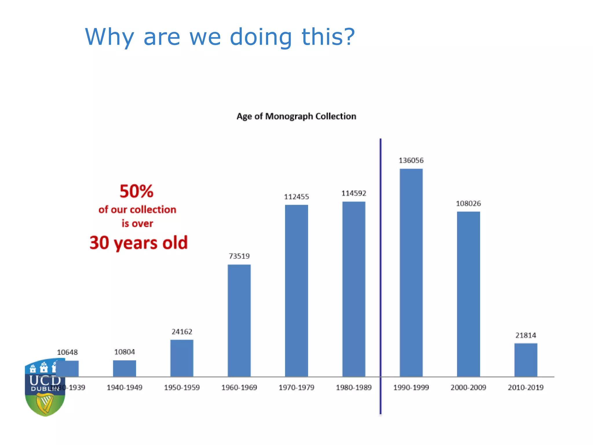 Why are we doing this?
 