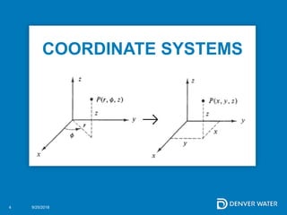 2018 GIS in the Rockies Workshop: Coordinate Systems and Projections | PDF
