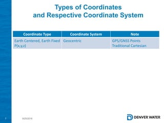 2018 GIS in the Rockies Workshop: Coordinate Systems and Projections | PDF
