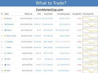 CoinMarketCap.com
What to Trade?
 