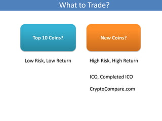 Low Risk, Low Return
Top 10 Coins? New Coins?
High Risk, High Return
What to Trade?
ICO, Completed ICO
CryptoCompare.com
 