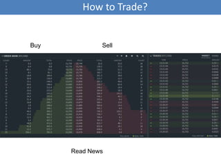 How to Trade?
Buy Sell
Read News
 