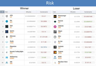 Risk
Winner Loser
 