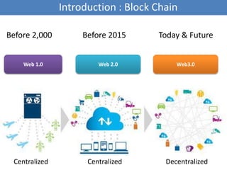 Web 1.0 Web 2.0 Web3.0
Introduction : Block Chain
Before 2,000 Before 2015 Today & Future
Centralized DecentralizedCentralized
 