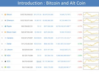 Introduction : Bitcoin and Alt Coin
 