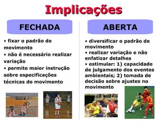 FECHADA
• diversificar o padrão de
movimento
• realizar variação e não
enfatizar detalhes
• estimular: 1) capacidade
de julgamento dos eventos
ambientais; 2) tomada de
decisão sobre ajustes no
movimento
ABERTA
• fixar o padrão de
movimento
• não é necessário realizar
variação
• permite maior instrução
sobre especificações
técnicas do movimento
ImplicaçõesImplicações
 