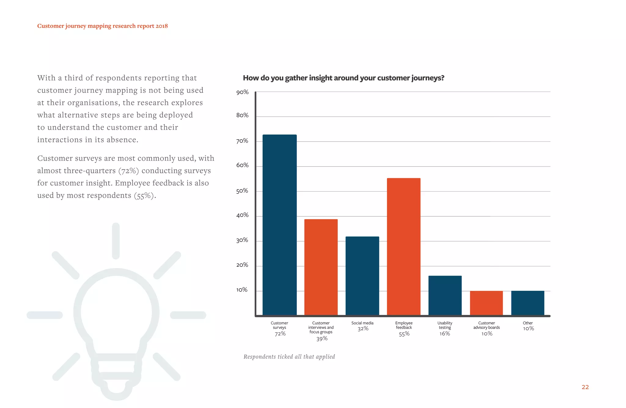 2018 customer journey mapping research myc - 2018 Customer Journey Mapping Research Myc 22 2048