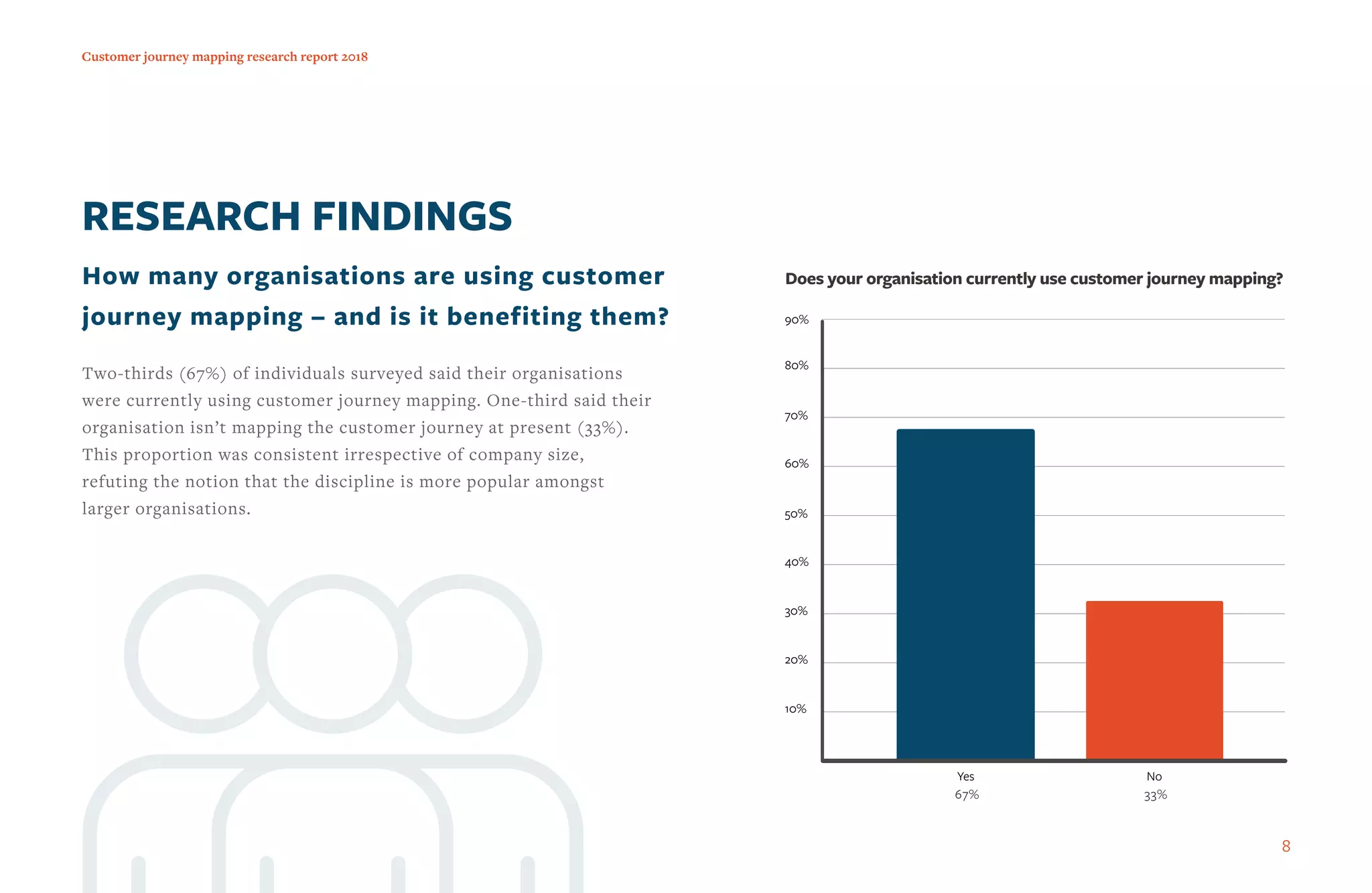 2018 customer journey mapping research myc - 2018 Customer Journey Mapping Research Myc 8 2048 