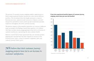 2018 customer journey mapping research myc - 2018 Customer Journey Mapping Research Myc 10 320  customer journey mapping research