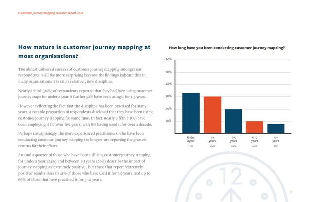 2018 customer journey mapping research myc - 2018 Customer Journey Mapping Research Myc 11 638 