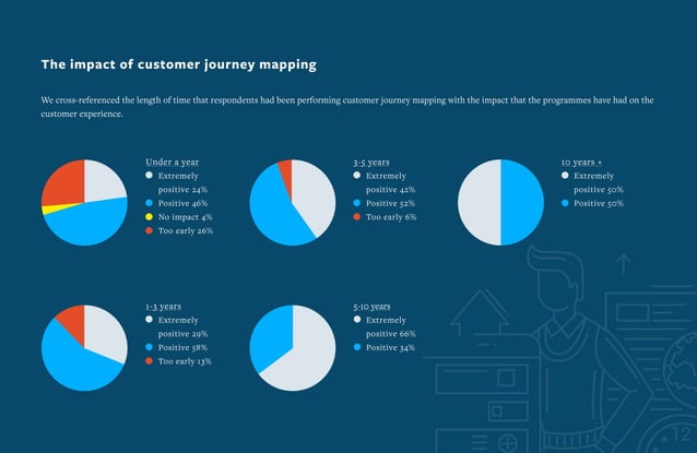 2018 customer journey mapping research myc - 2018 Customer Journey Mapping Research Myc 12 638 