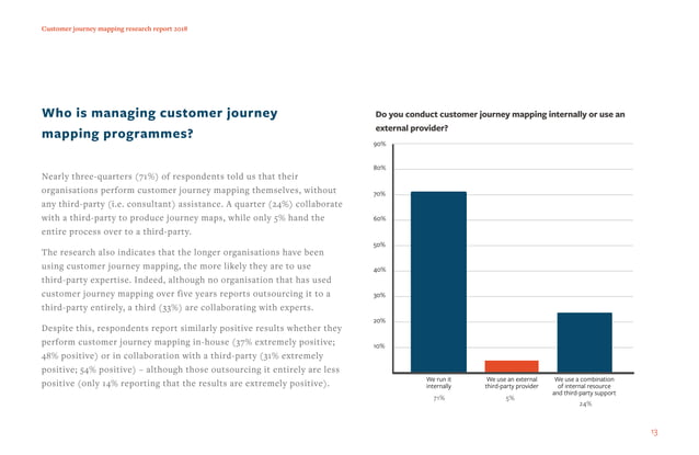 2018 customer journey mapping research myc - 2018 Customer Journey Mapping Research Myc 13 638 