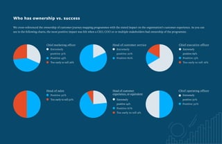 2018 customer journey mapping research myc - 2018 Customer Journey Mapping Research Myc 16 320
