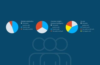 2018 customer journey mapping research myc - 2018 Customer Journey Mapping Research Myc 17 320