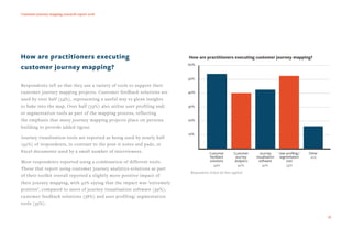 2018 customer journey mapping research myc - 2018 Customer Journey Mapping Research Myc 18 320