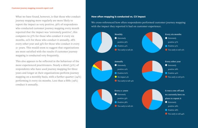 2018 customer journey mapping research myc - 2018 Customer Journey Mapping Research Myc 20 638 