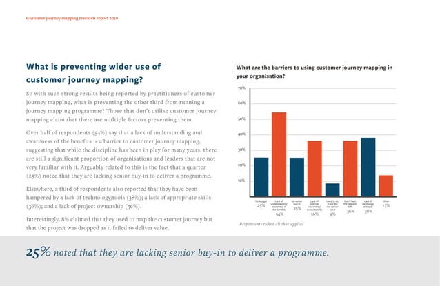 2018 customer journey mapping research myc - 2018 Customer Journey Mapping Research Myc 21 638 