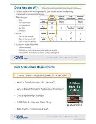 Data Assets Win!
Data  
Assets
Financial  
Assets
Real 
Estate Assets
Inventory
Assets
Non-
depletable
Available for
subsequent
use
Can be  
used up
Can be  
used up
Non-
degrading √ √ Can degrade 
over time
Can degrade 
over time
Durable Non-taxed √ √
Strategic
Asset √ √ √ √
Data Assets Win!
• Today, data is the most powerful, yet underutilized and poorly
managed organizational asset
• Data is your
– Sole
– Non-depletable
– Non-degrading
– Durable
– Strategic
• Asset
– Data is the new oil!
– Data is the new (s)oil!
– Data is the new bacon!
• As such, data deserves:
– It's own strategy
– Attention on par with similar organizational assets
– Professional ministration to make up for past neglect
3Copyright 2018 by Data Blueprint Slide #
Asset: A resource controlled by the organization as a result of past events or
transactions and from which future economic benefits are expected to flow [Wikipedia]
4Copyright 2018 by Data Blueprint Slide #
Data Architecture Requirements
• Context: Data Management/DAMA/DM BoK/CDMP?
• What is Data/Information Architecture?
• Why is Data/Information Architecture Important?
• Data Engineering/Leverage
• NGO Data Architecture Case Study
• Take Aways, References & Q&A
 