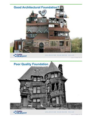 Good Architectural Foundation?
33Copyright 2018 by Data Blueprint Slide #
Poor Quality Foundation
34Copyright 2018 by Data Blueprint Slide #
 
