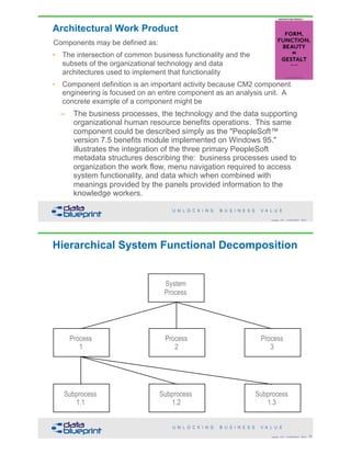 Architectural Work Product
Components may be defined as:
• The intersection of common business functionality and the  
subsets of the organizational technology and data  
architectures used to implement that functionality
• Component definition is an important activity because CM2 component
engineering is focused on an entire component as an analysis unit. A
concrete example of a component might be
– The business processes, the technology and the data supporting
organizational human resource benefits operations. This same
component could be described simply as the "PeopleSoft™
version 7.5 benefits module implemented on Windows 95."
illustrates the integration of the three primary PeopleSoft
metadata structures describing the: business processes used to
organization the work flow, menu navigation required to access
system functionality, and data which when combined with
meanings provided by the panels provided information to the
knowledge workers.
55Copyright 2018 by Data Blueprint Slide #
System
Process
Process
2
Process
1
Process
3
Subprocess
1.1
Subprocess
1.2
Subprocess
1.3
Hierarchical System Functional Decomposition
56Copyright 2018 by Data Blueprint Slide #
 