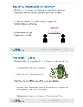 Supports Organizational Strategy
• Defining a common vocabulary across the enterprise
increases cohesion between the Business and IT.
• Cohesion allows IT to effectively support the
Organizational Strategy
• Understanding the  
business’s needs
75Copyright 2018 by Data Blueprint Slide #
Understanding
Resized & moved
"Understanding"
Reduced IT Costs
• Data Architecture guides IT on software implementations
– Mitigates “poor” software purchases
– Reduces cost of implementations
• Maintaining and Managing the Data Landscape
– A defined Data Architecture allows IT to manage and maintain the
critical pieces of the Data Landscape
– Reduces cost of trying to manage and maintain everything
76Copyright 2018 by Data Blueprint Slide #
 