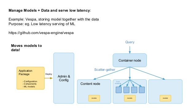 2018 data engineering for ml asset management for features and models
