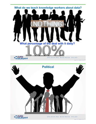 What do we teach knowledge workers about data?
!23Copyright 2018 by Data Blueprint Slide #
What percentage of the deal with it daily?
!24Copyright 2018 by Data Blueprint Slide #
Political
 