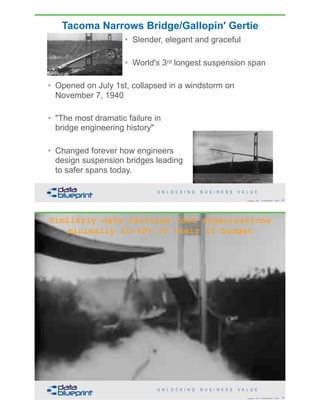 Tacoma Narrows Bridge/Gallopin' Gertie
• Slender, elegant and graceful
• World's 3rd longest suspension span
• Opened on July 1st, collapsed in a windstorm on
November 7, 1940
• "The most dramatic failure in  
bridge engineering history"
• Changed forever how engineers  
design suspension bridges leading  
to safer spans today.
!29Copyright 2018 by Data Blueprint Slide #
!30Copyright 2018 by Data Blueprint Slide #
Similarly data failures cost organizations
minimally 20-40% of their IT budget
 