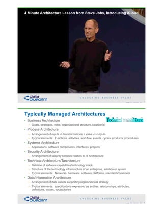 Data Architecture vs Data Modeling | PDF