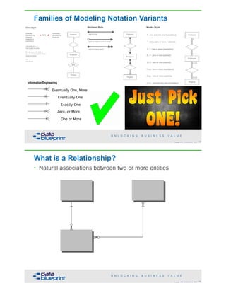 Data Architecture vs Data Modeling | PDF