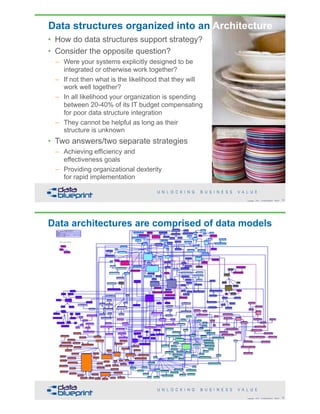 Data Architecture vs Data Modeling | PDF