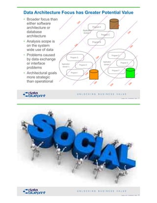 Data Architecture vs Data Modeling | PDF