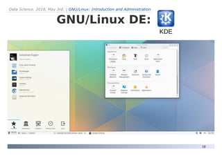 GNU/Linux: Introduction and Administration | PDF