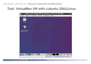 GNU/Linux: Introduction and Administration | PDF