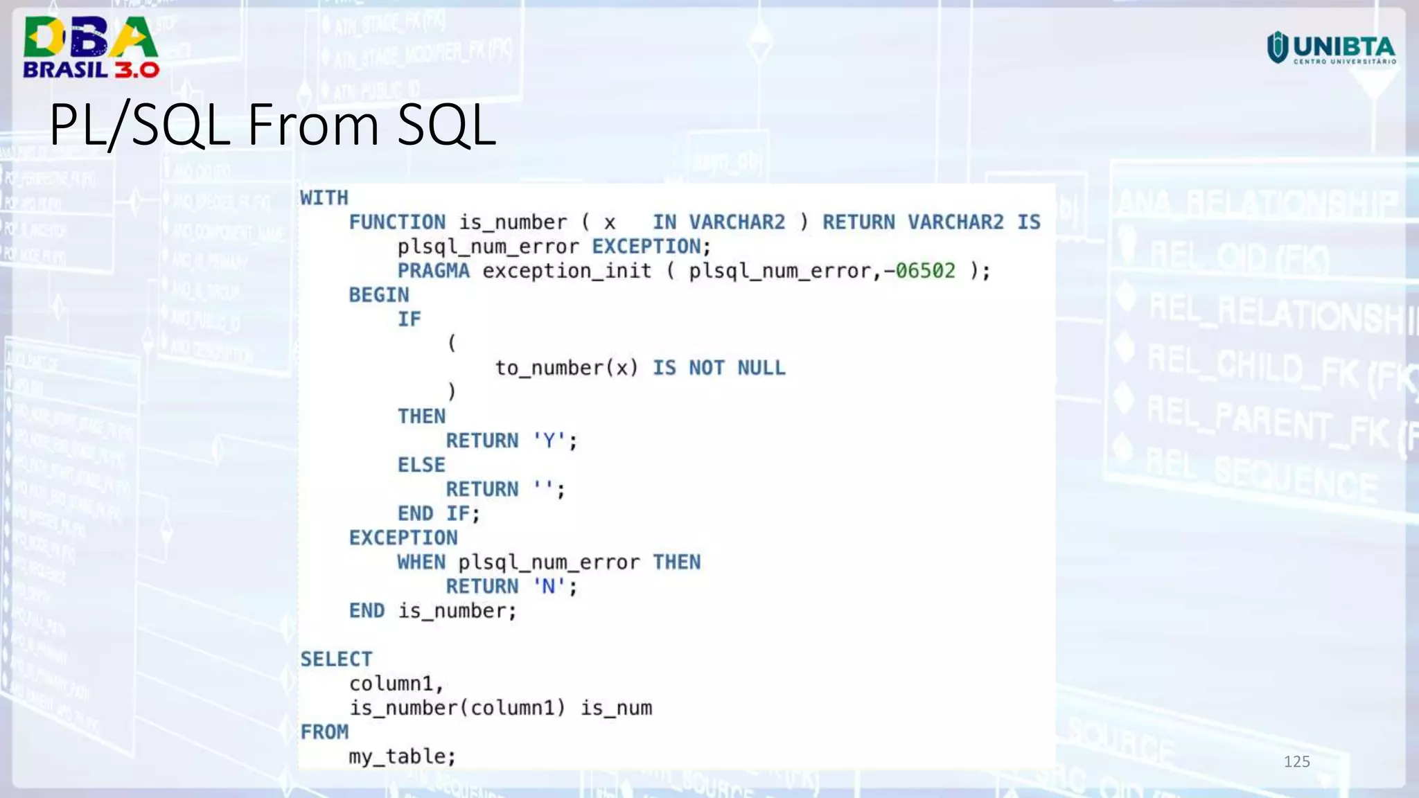 125 PL/SQL From SQL 