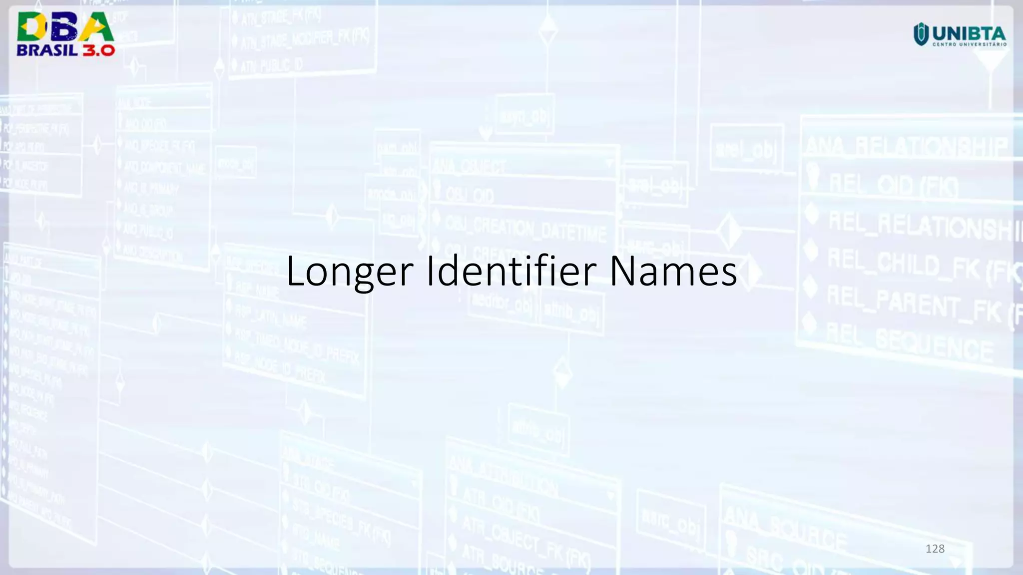 128 Longer Identifier Names 