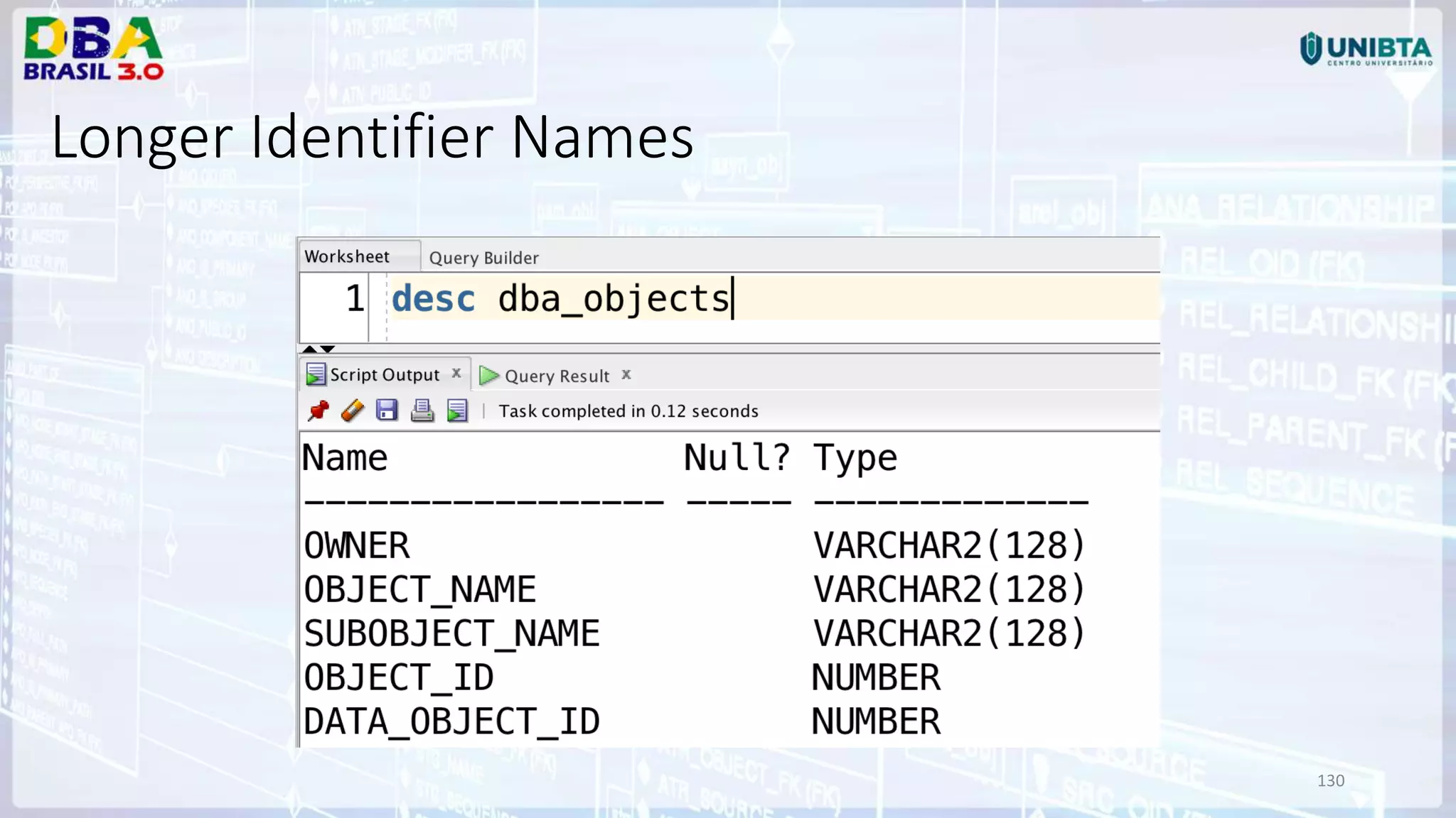 130 Longer Identifier Names 