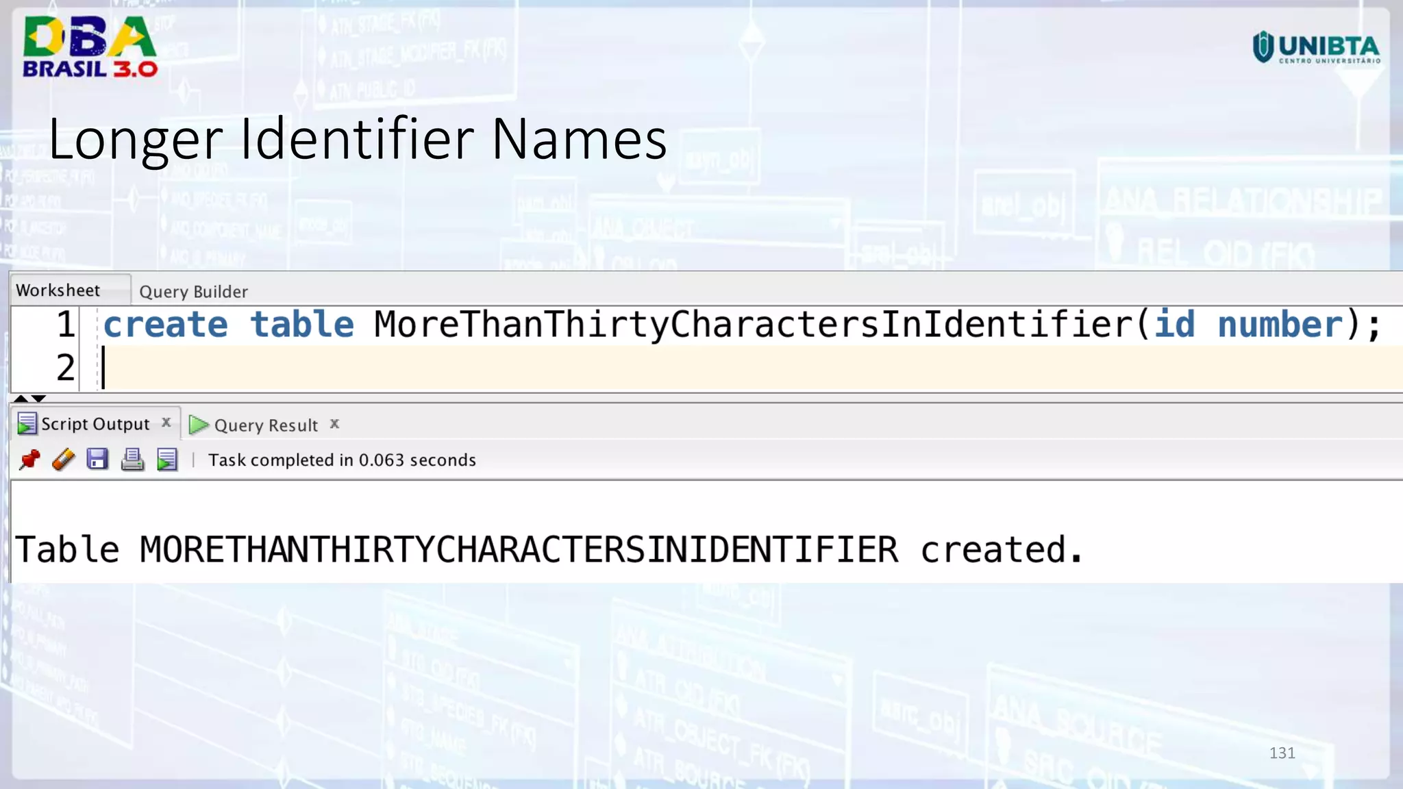 131 Longer Identifier Names 
