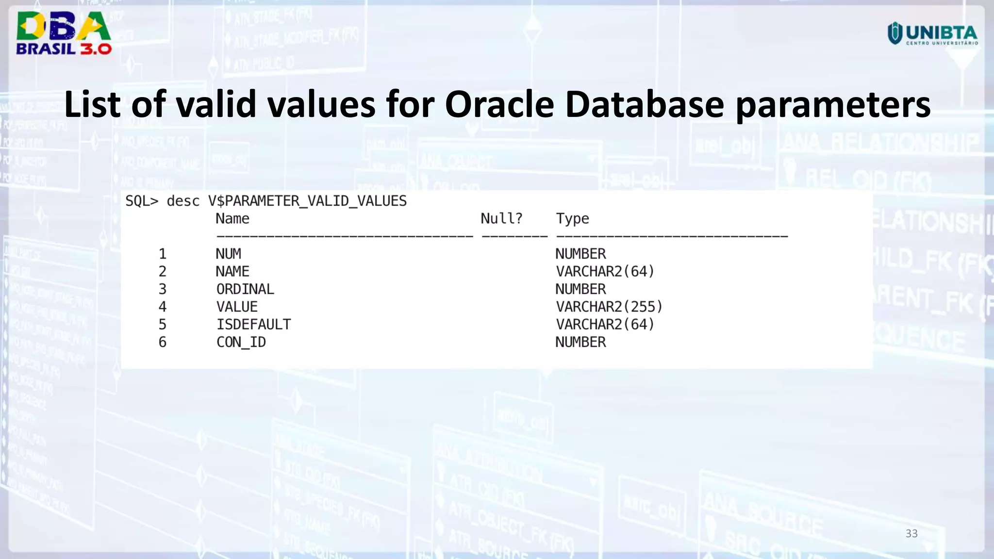 33 List of valid values for Oracle Database parameters 
