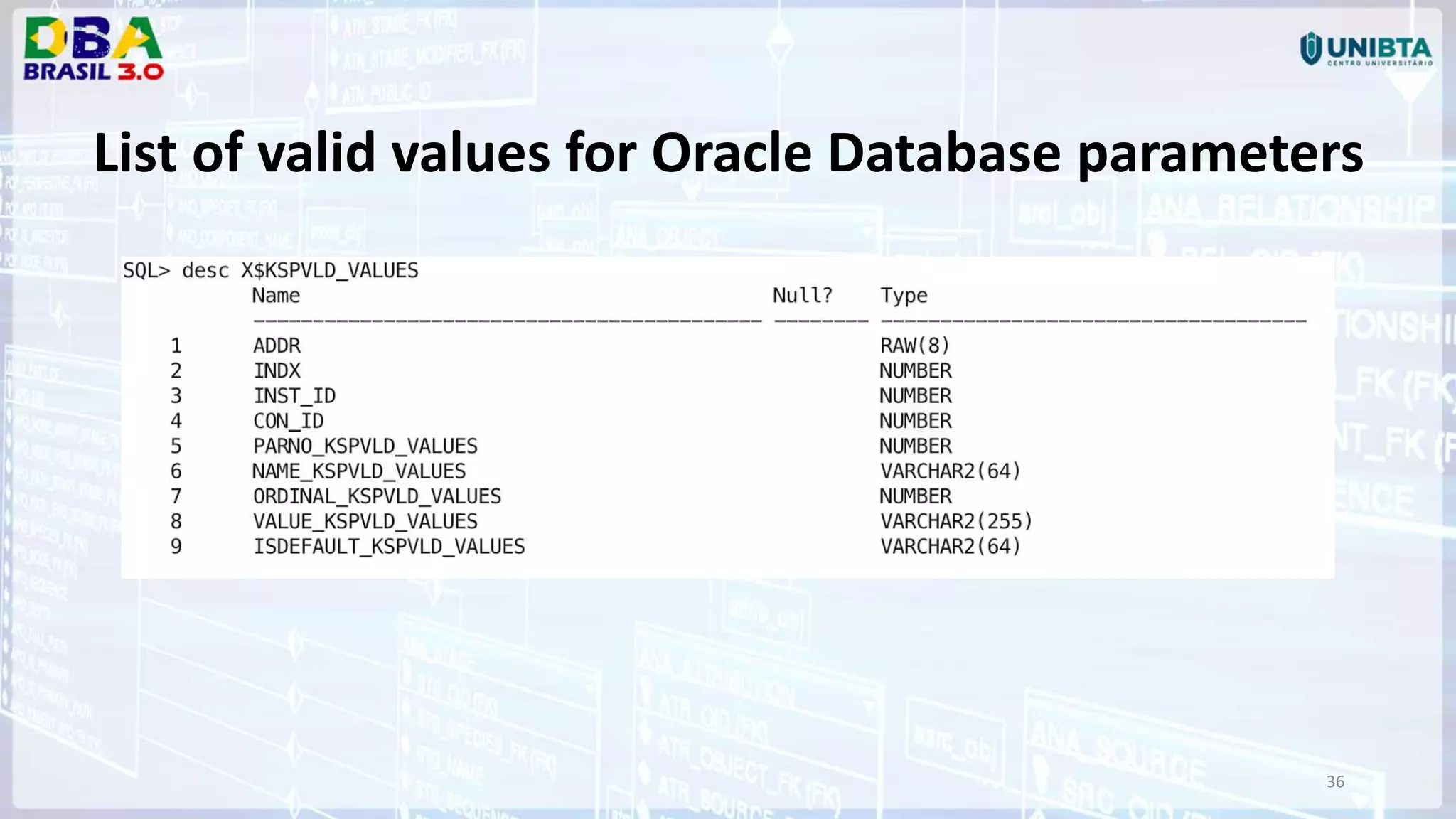 36 List of valid values for Oracle Database parameters 