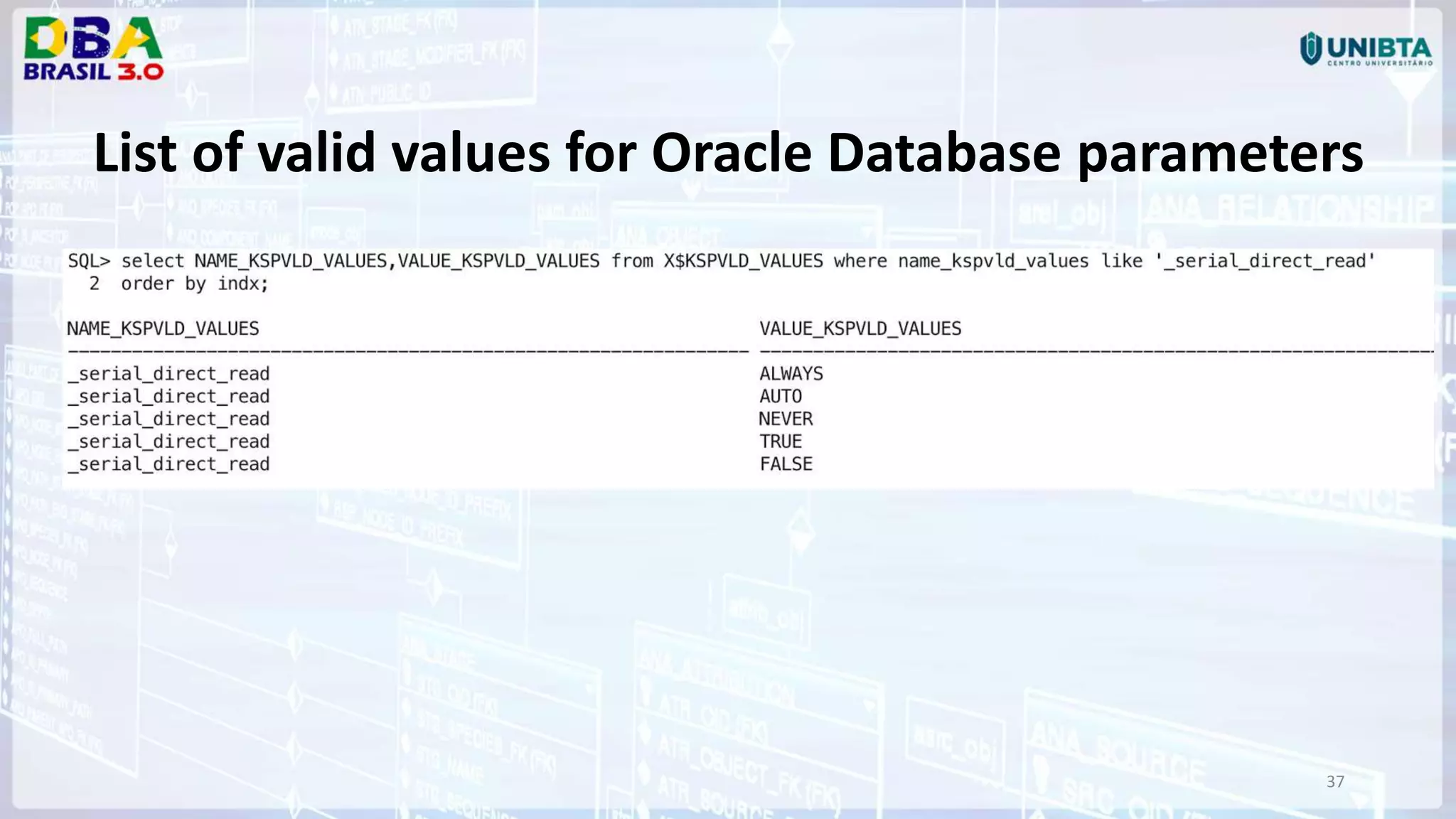 37 List of valid values for Oracle Database parameters 
